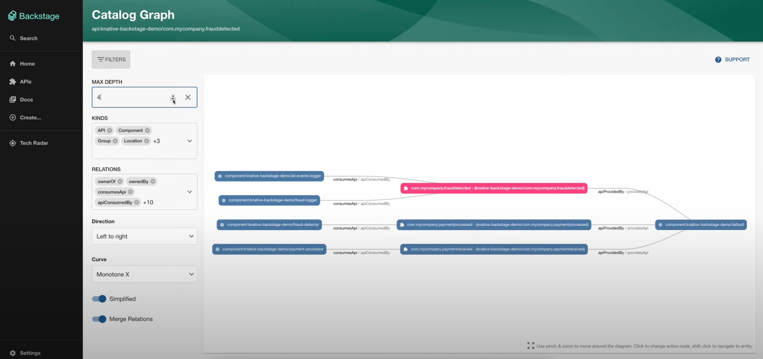 Event connection graphs in Backstage
